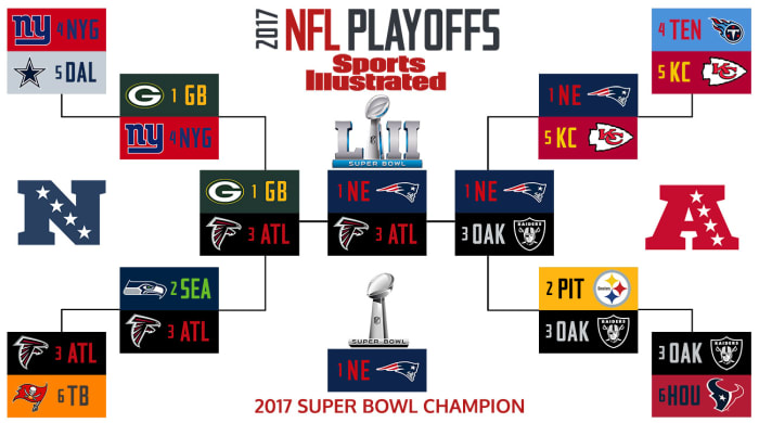 2017-nfl-playoff-bracket-rohan.jpg